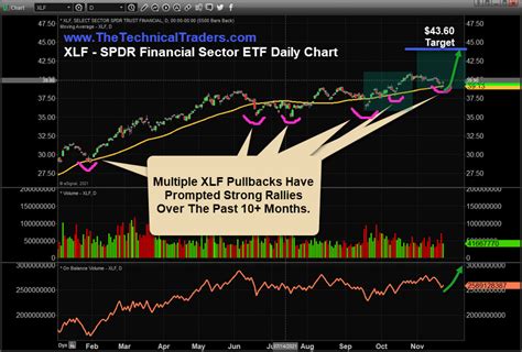 xlf components|xlf etf holdings.